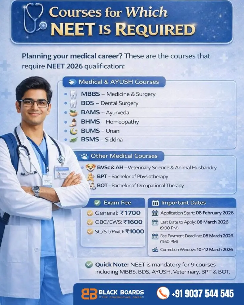 Courses that Need NEET UG 2026
